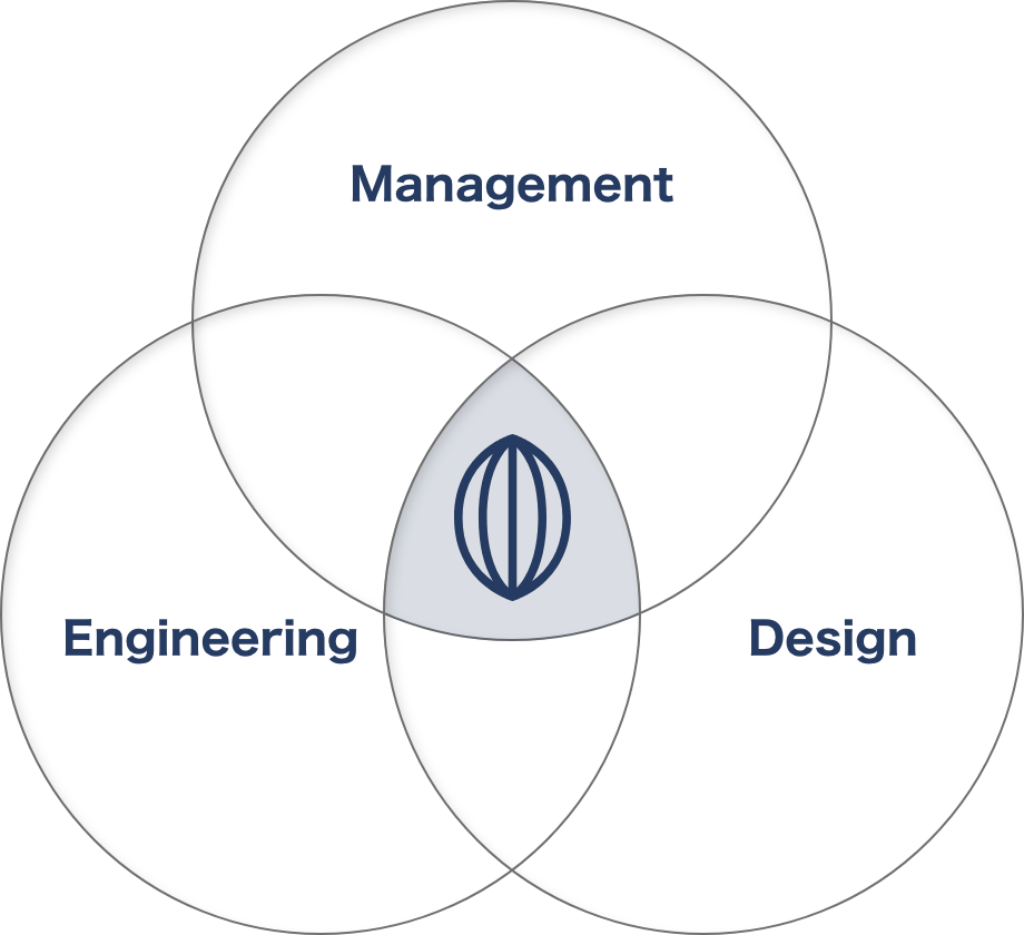 Management/Engineering/Design